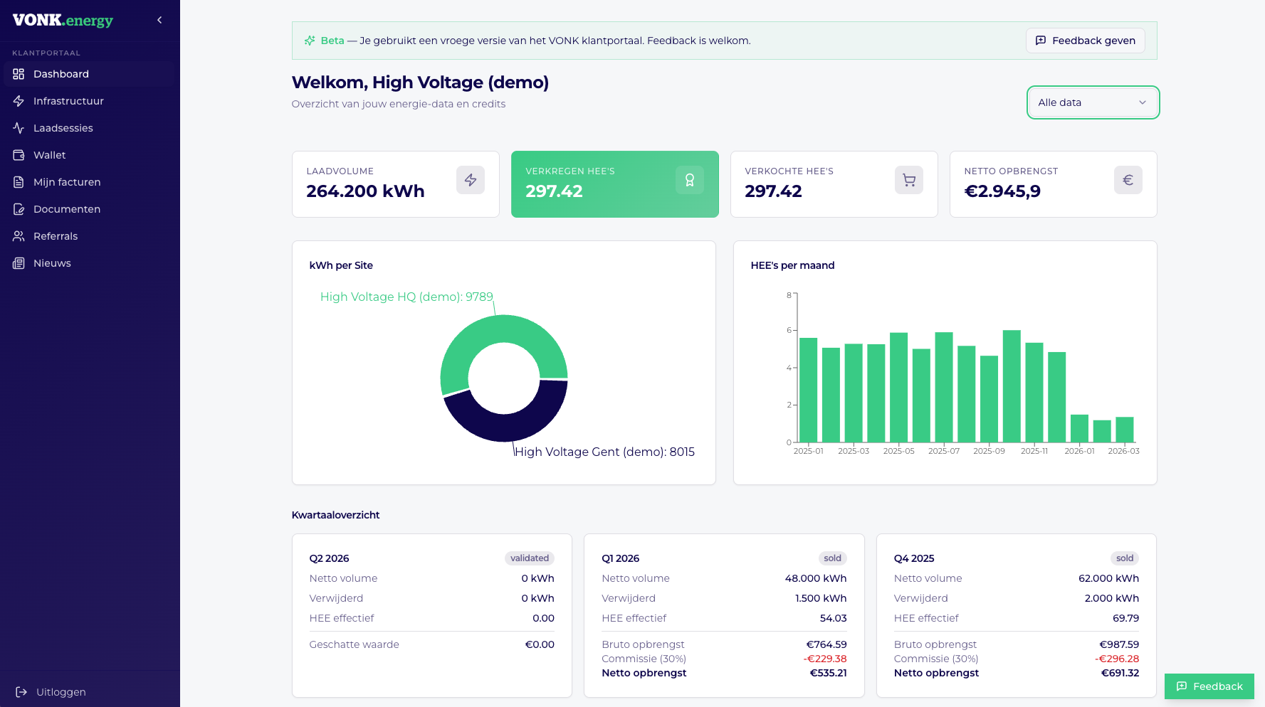 VONK Energy — Client dashboard: charging volume, credits and quarterly overview